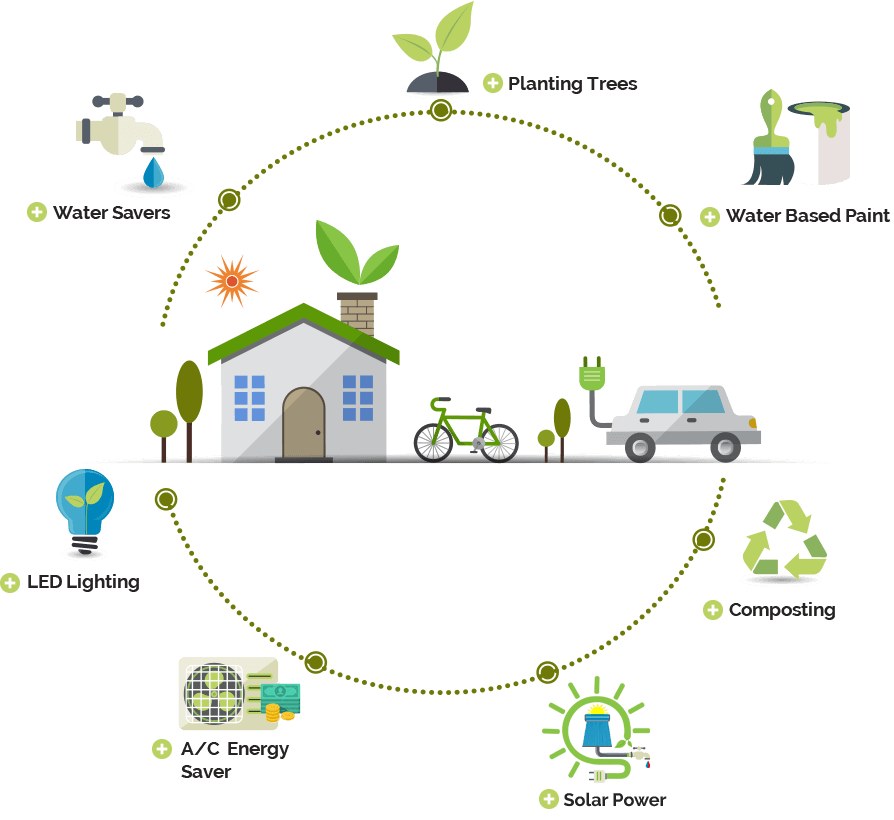 green-initiative-services